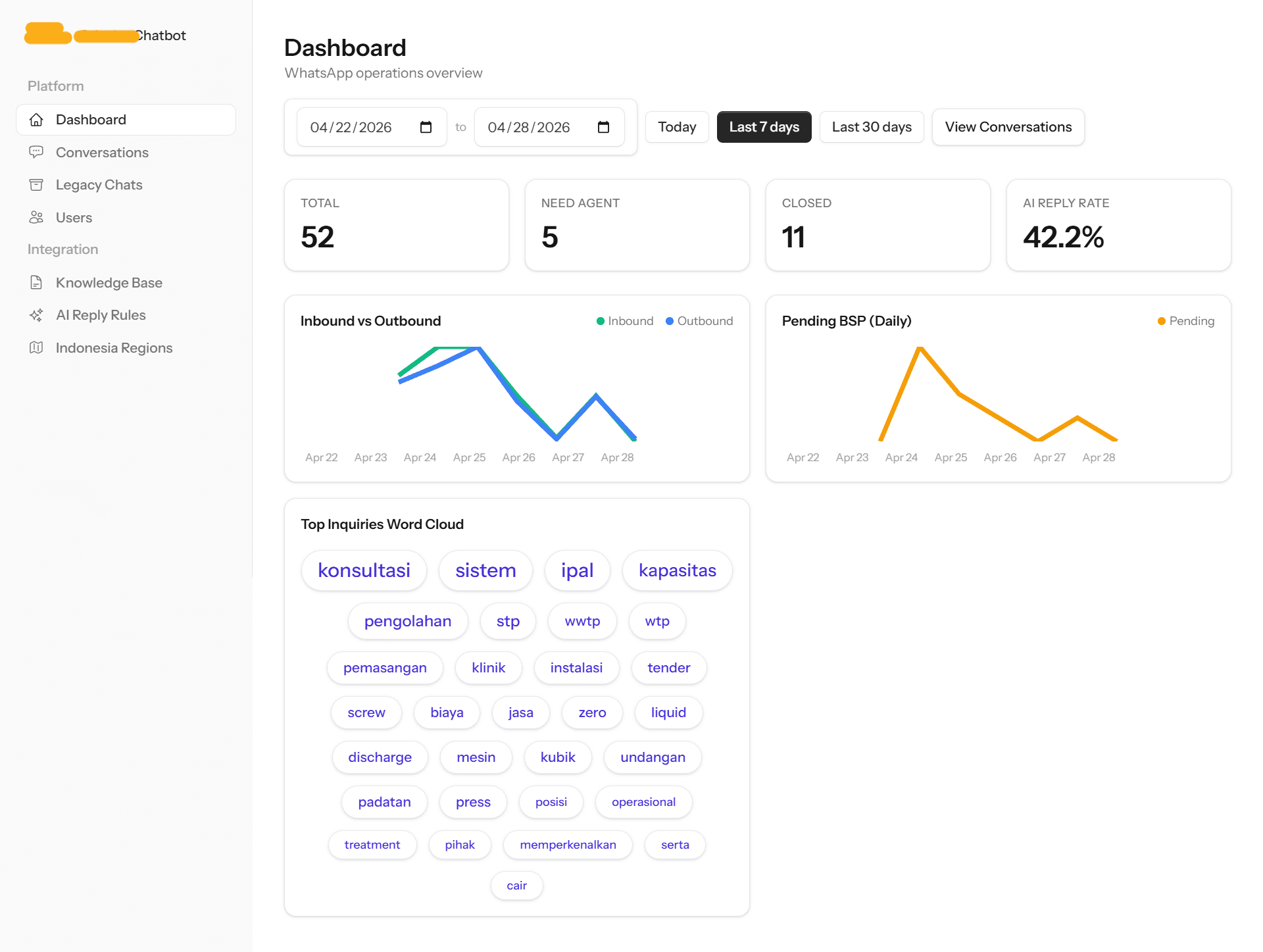 Inquiry Word Cloud Analysis