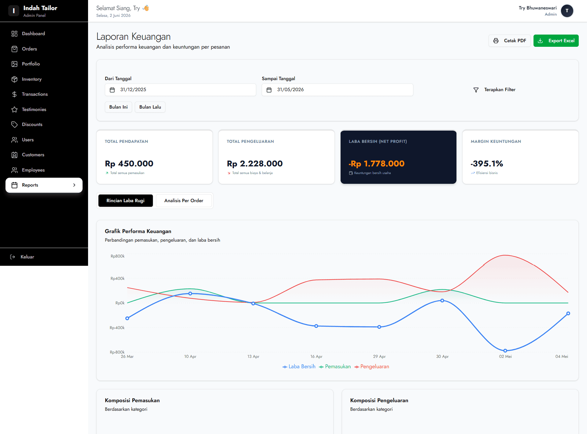 Advanced Financial Dashboard